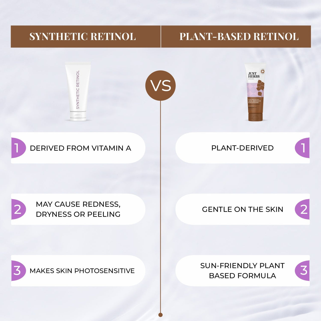 Age-defence Face Wash - Plant-based Retinol - Just Herbs