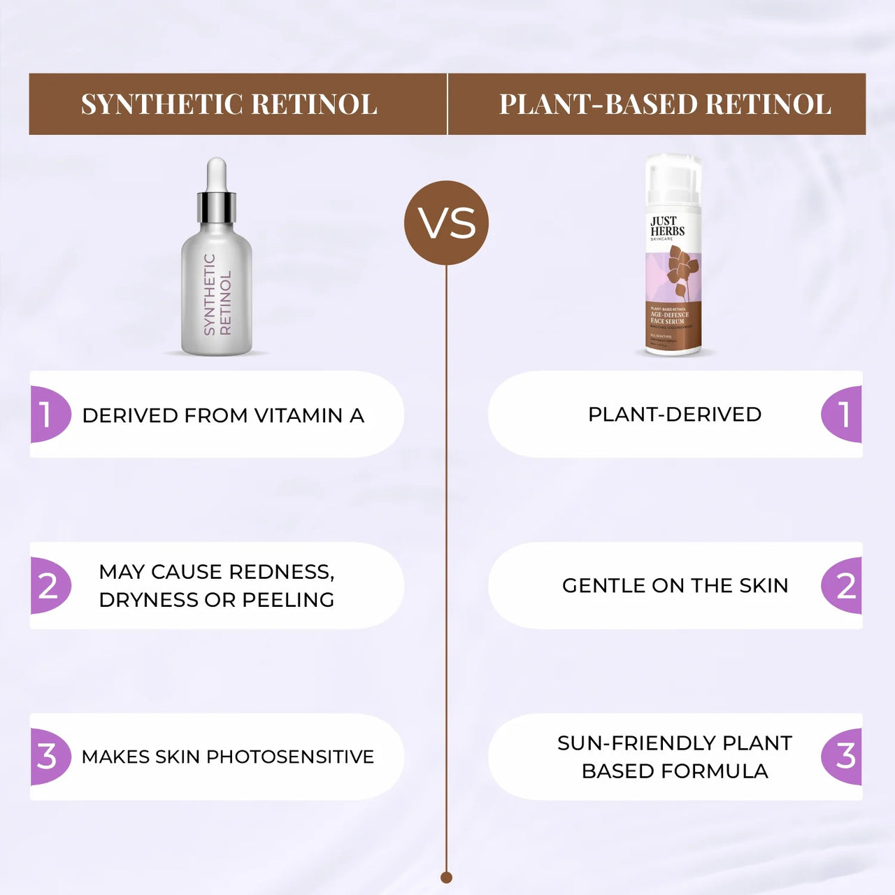 Age-defence Serum - Plant-based Retinol