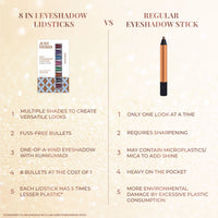 Thumbnail for 8 in 1 Eyeshadow Lidsticks (Available in 2 Variants)