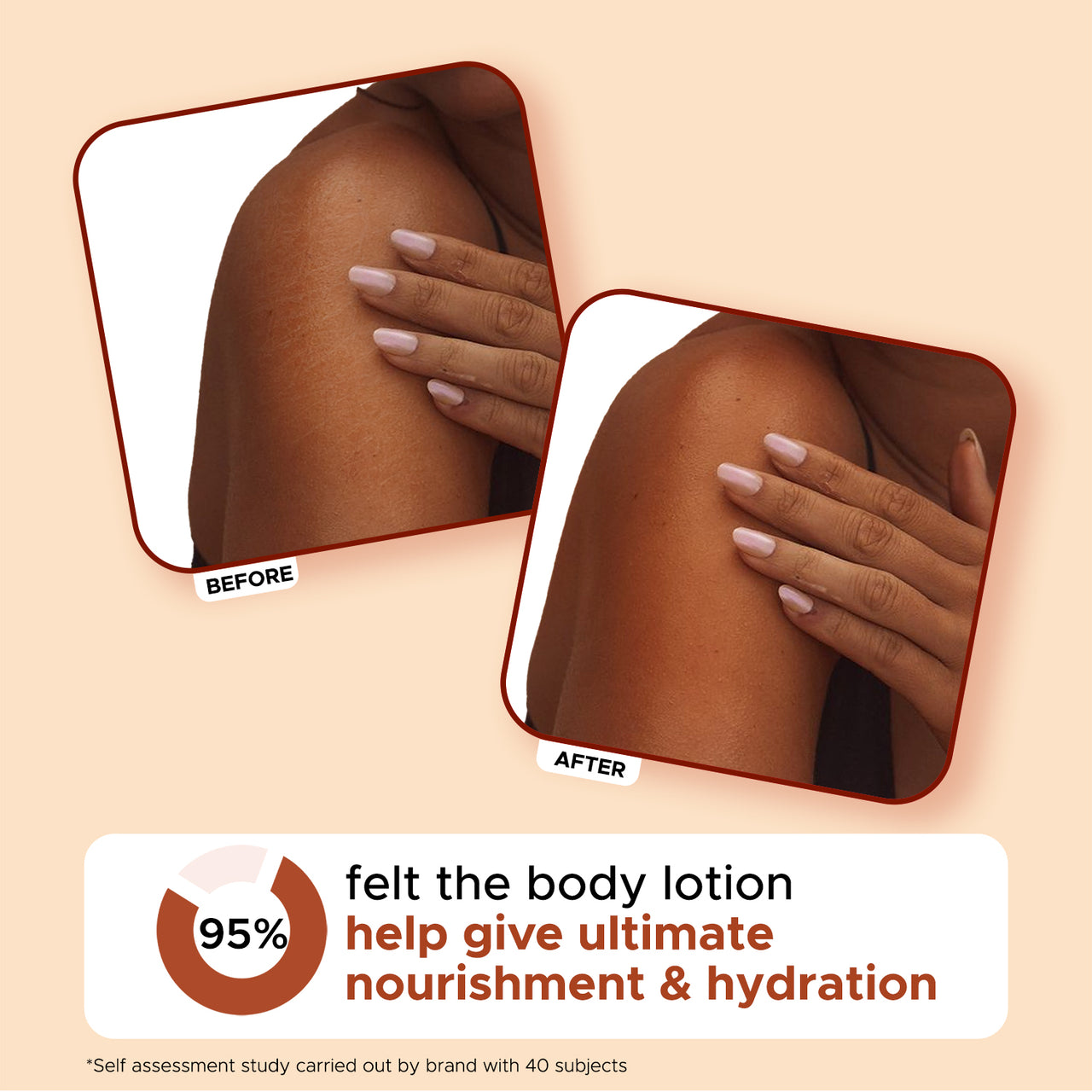 CocoaNourish Body Lotion | For intense moisturization