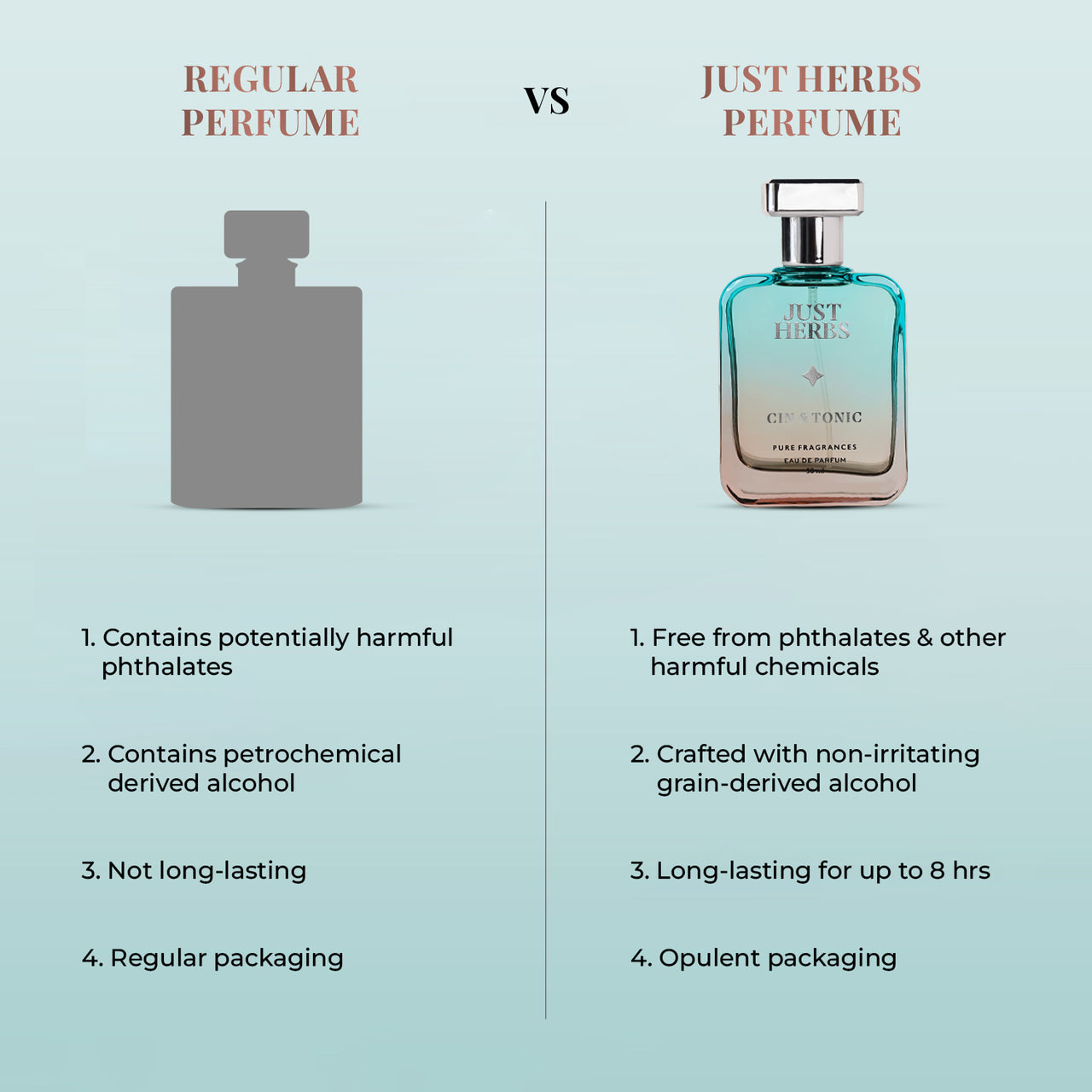 Energising Cin & Tonic : 50 ml