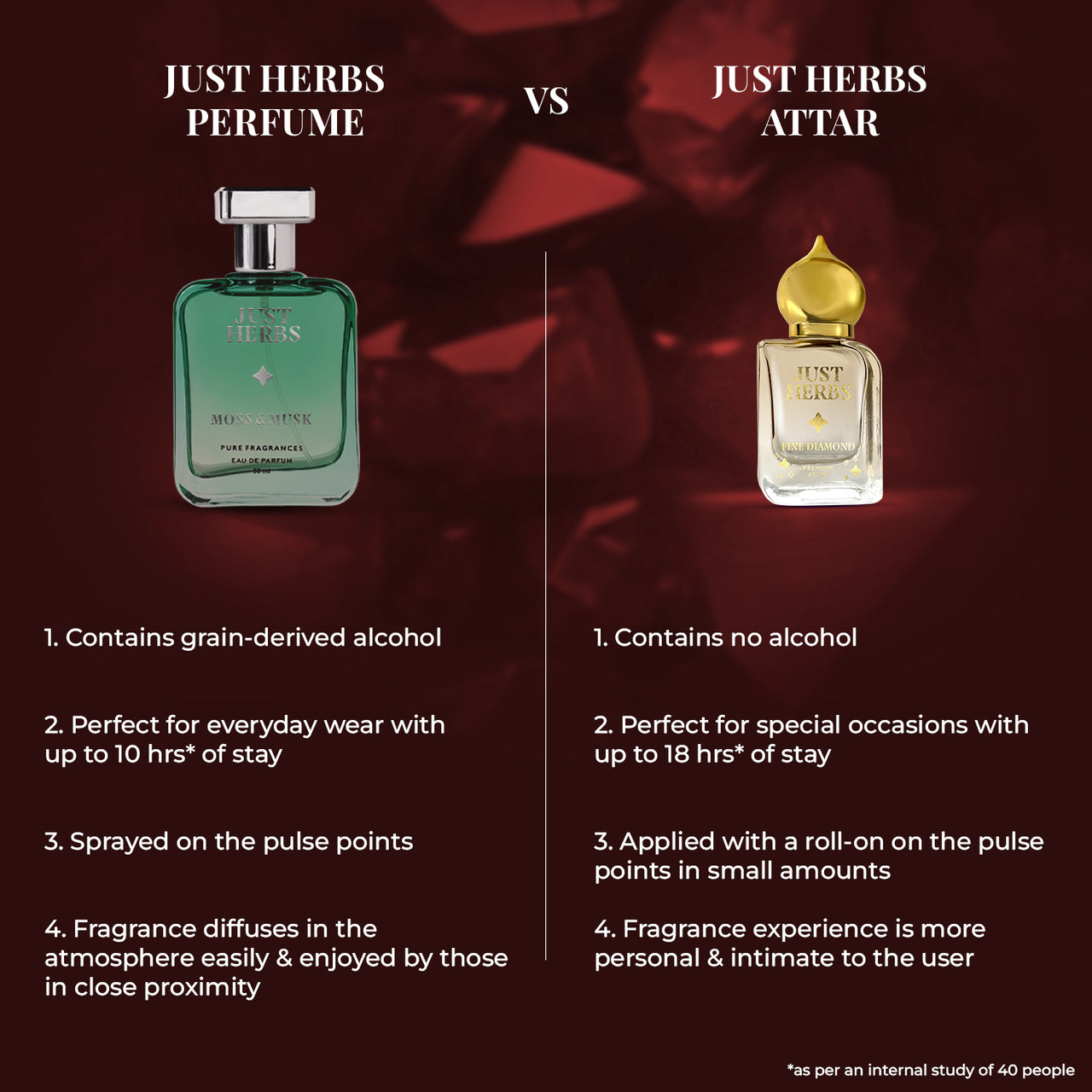 Ruby Rain Premium Attar - Just Herbs