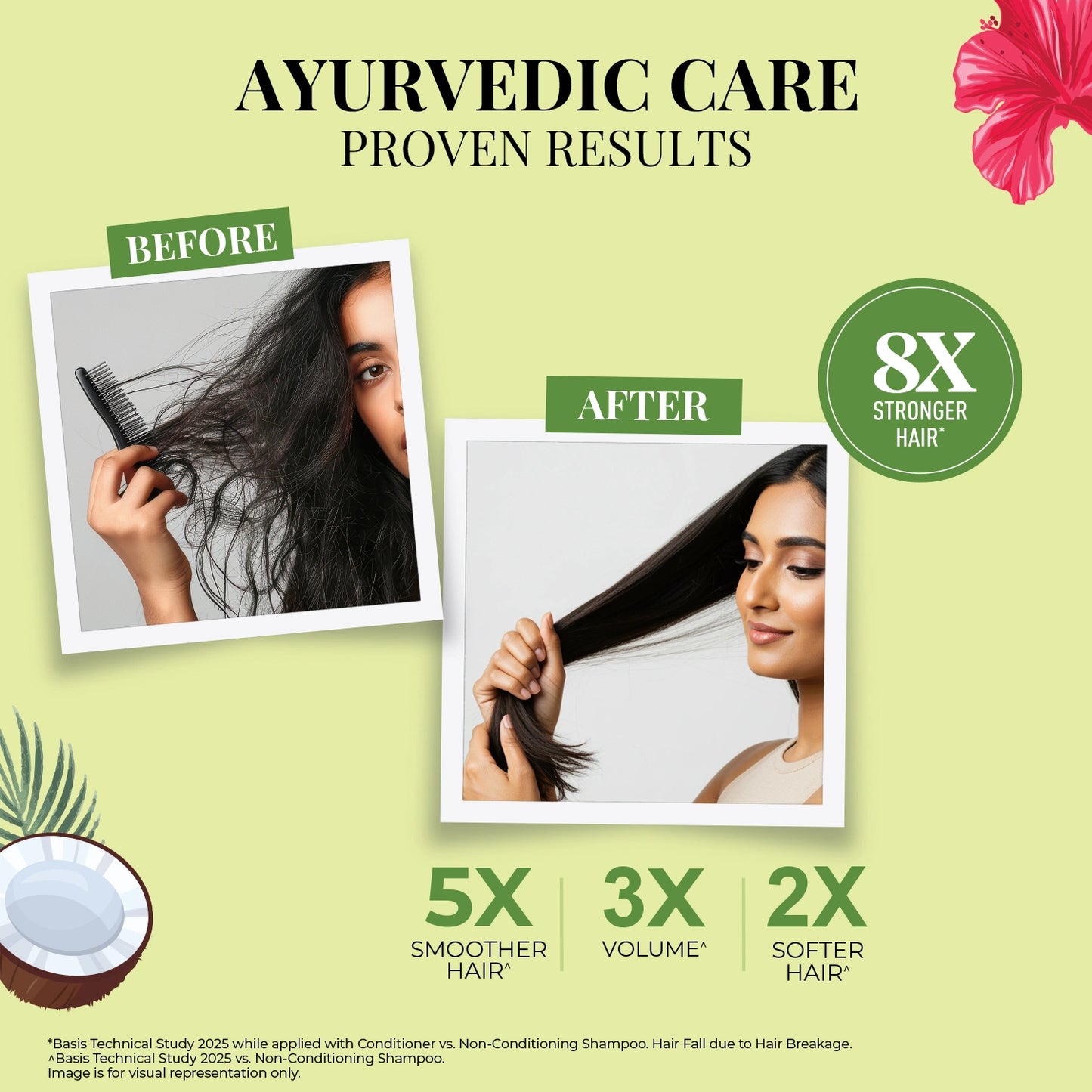 Strong & Nourish Shampoo | Coconut, Hibiscus, Castor & 11 Herbs