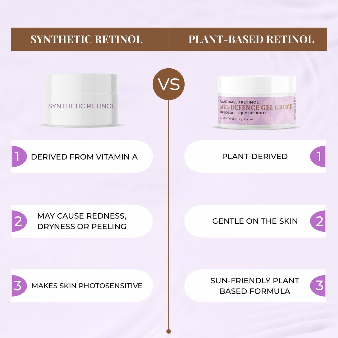 Age-defence Gel Creme - Plant-based Retinol - BYOB